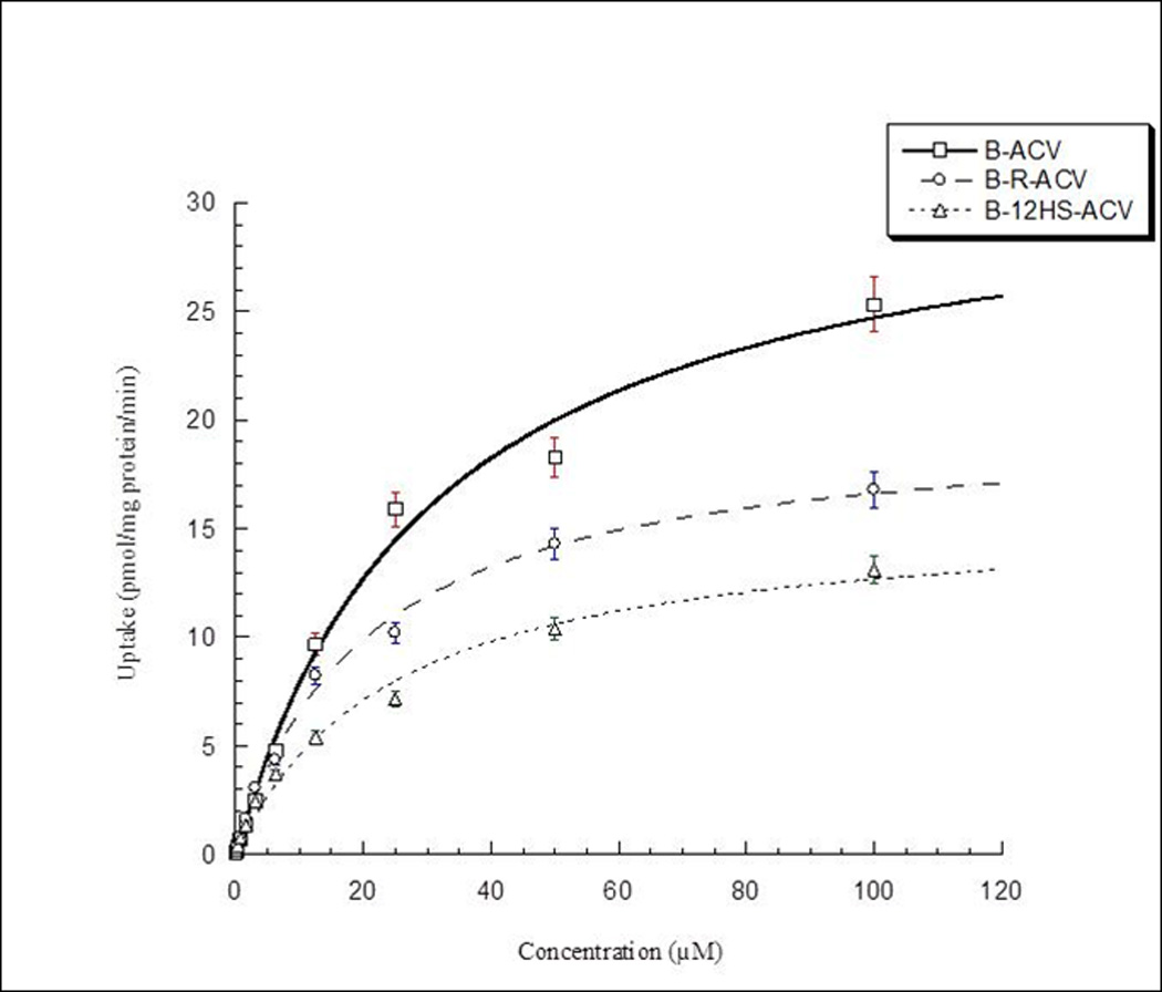 Fig 5