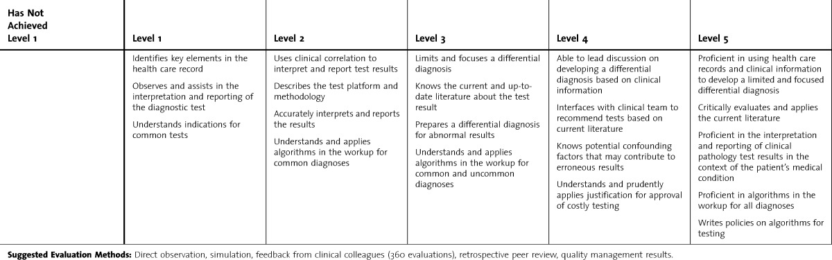 graphic file with name i1949-8357-6-1s1-182-t02.jpg