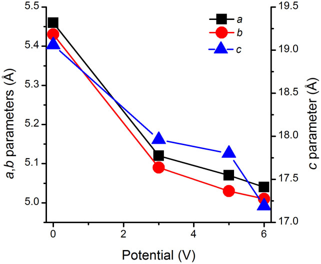 Figure 5