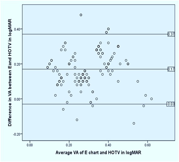 [Table/Fig-4]: