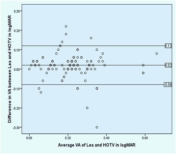 [Table/Fig-3]: