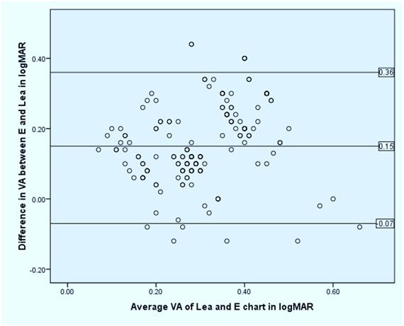 [Table/Fig-5]: