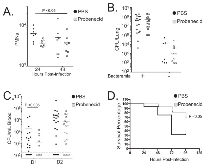 FIG 4 