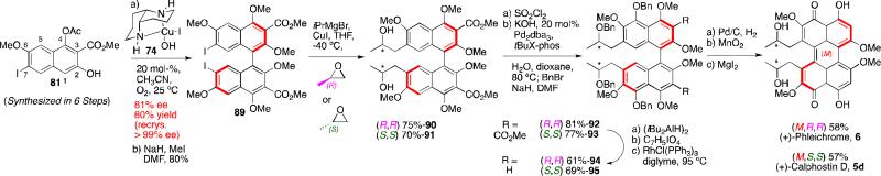 Scheme 12