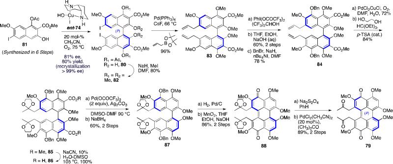 Scheme 9