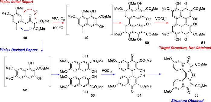 Scheme 3