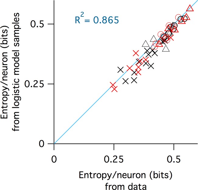 Figure 7–figure supplement 1.