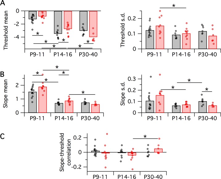 Figure 5–figure supplement 2.