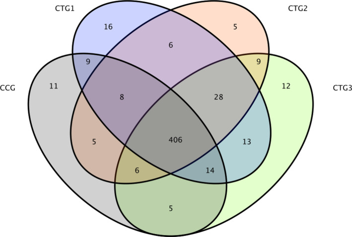 FIGURE 2