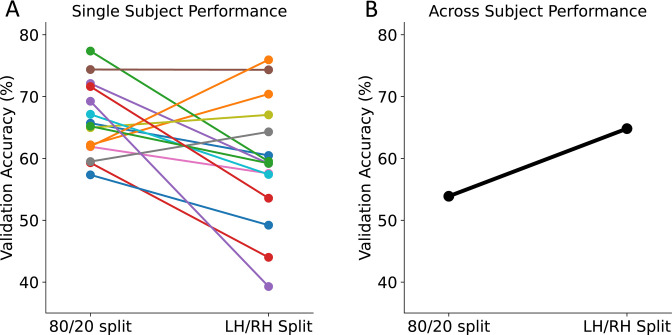 Figure 6—figure supplement 1.