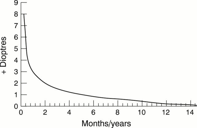 Figure 1  