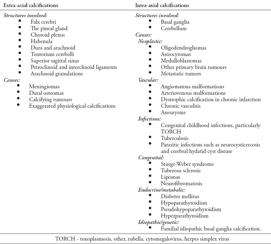 graphic file with name Neurosciences-19-171-g003.jpg