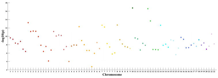 Fig. 8