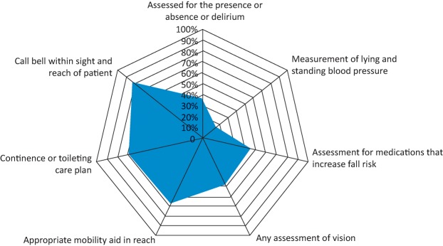 Fig 1.