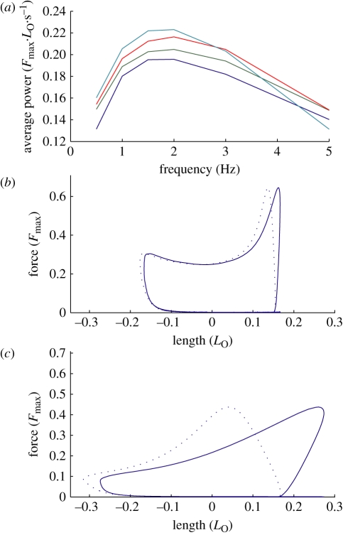 Figure 3.