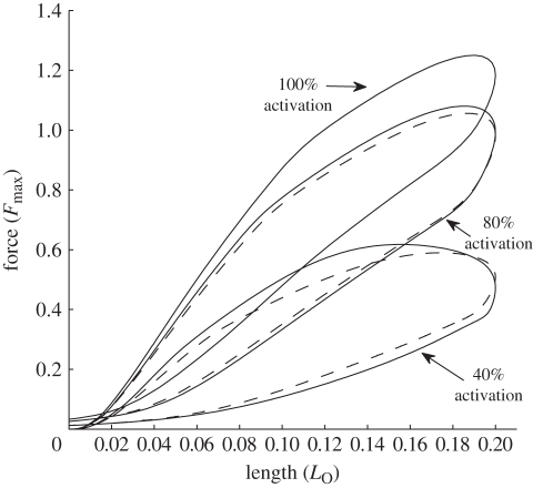 Figure 7.