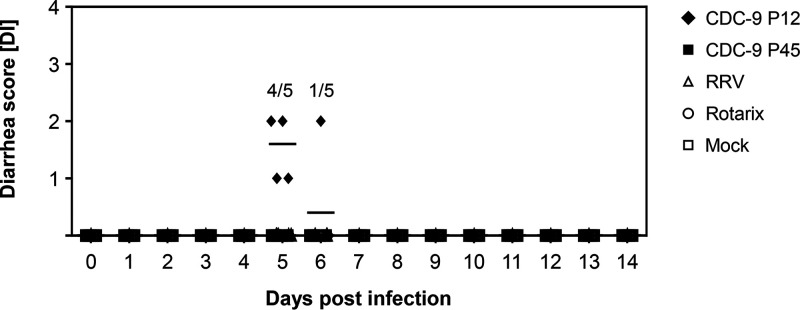 FIG 4