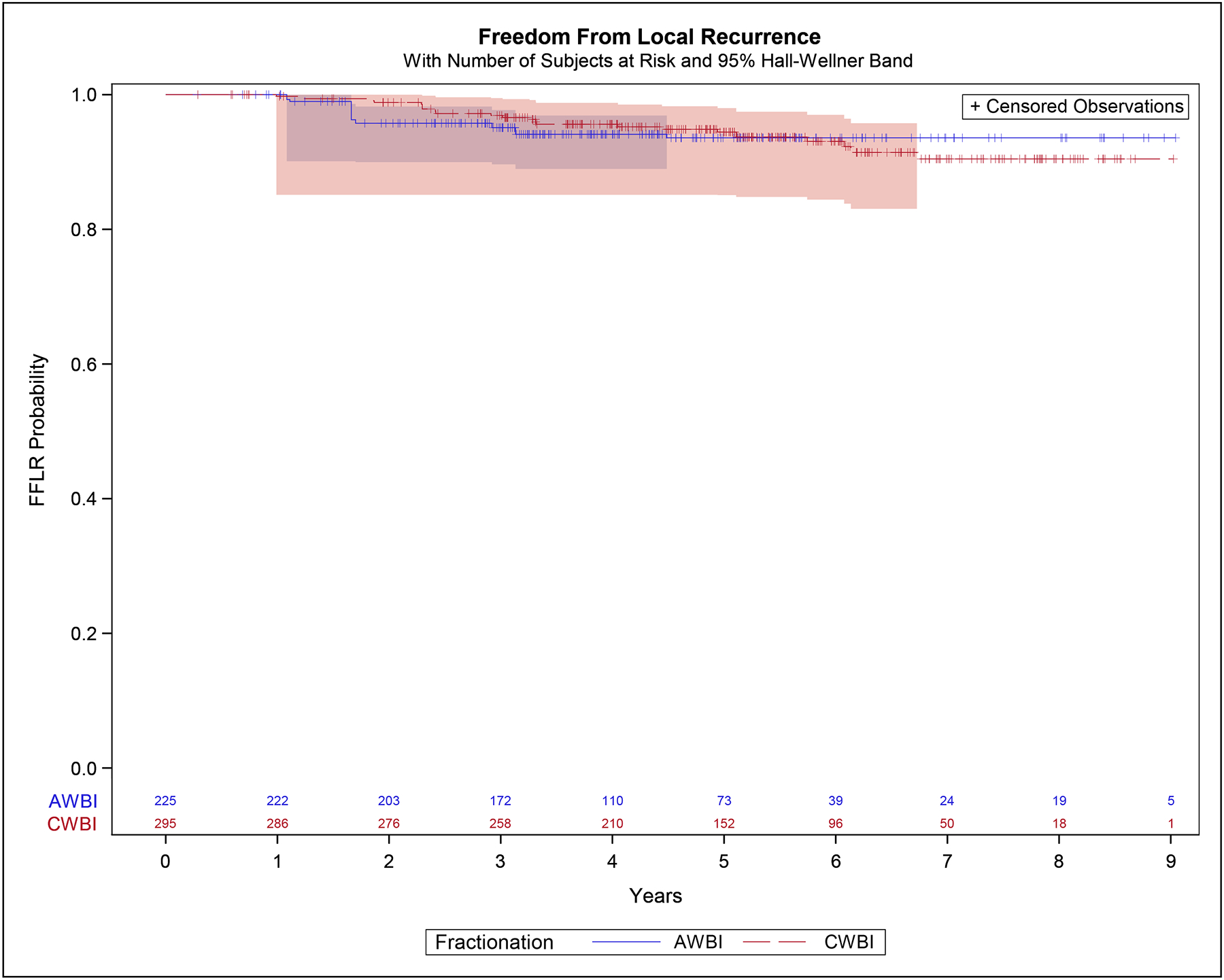 Figure 1: