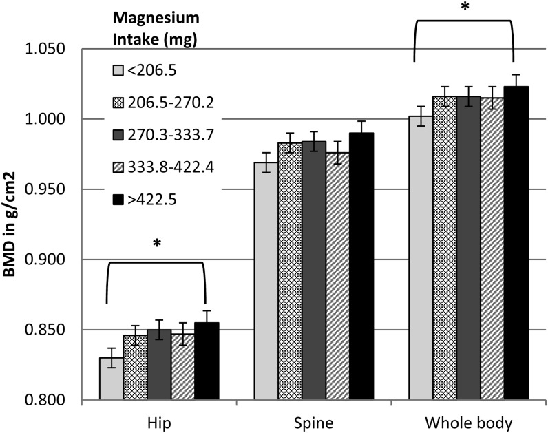 FIGURE 1.