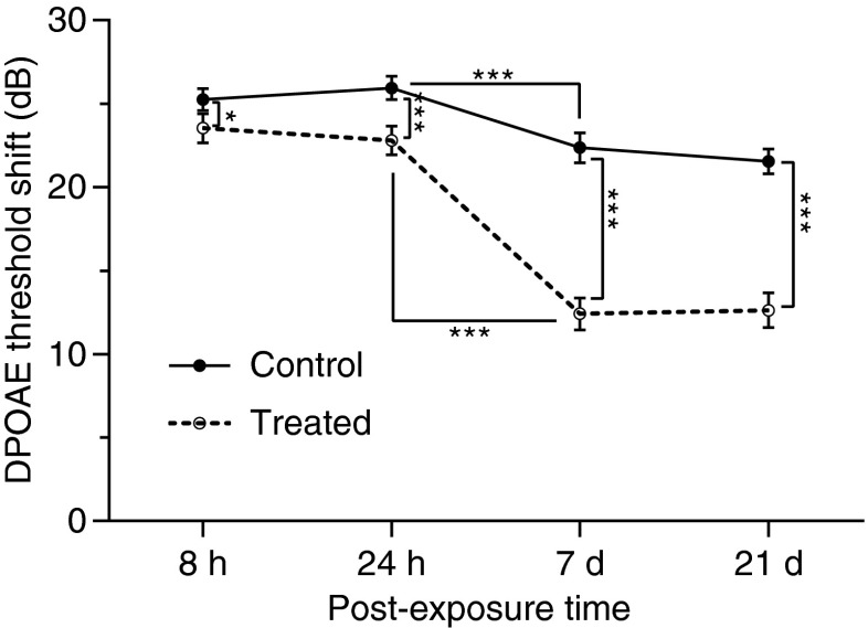 FIG. 7