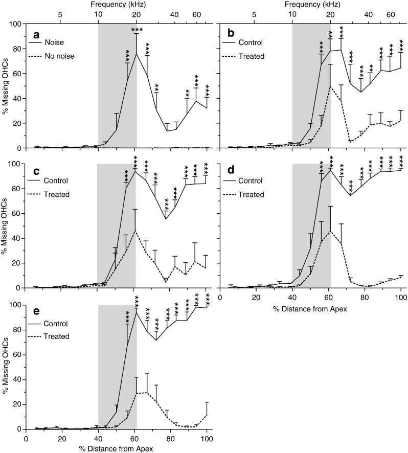 FIG. 9