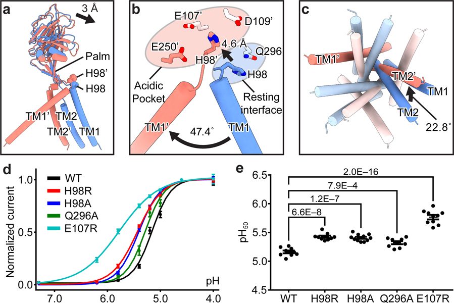 Figure 4: