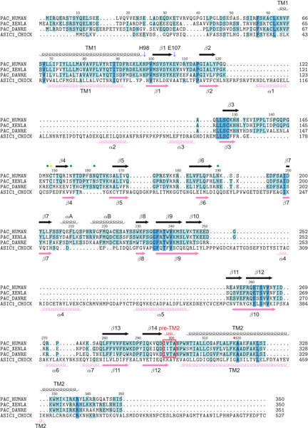 Extended Data Figure 6: