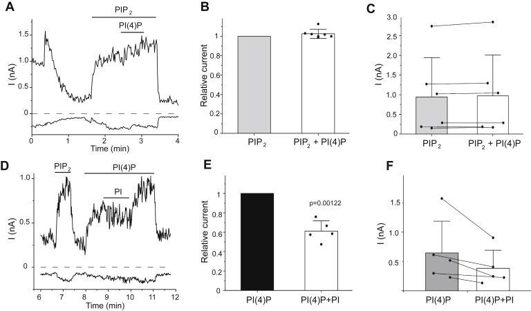 Figure 2