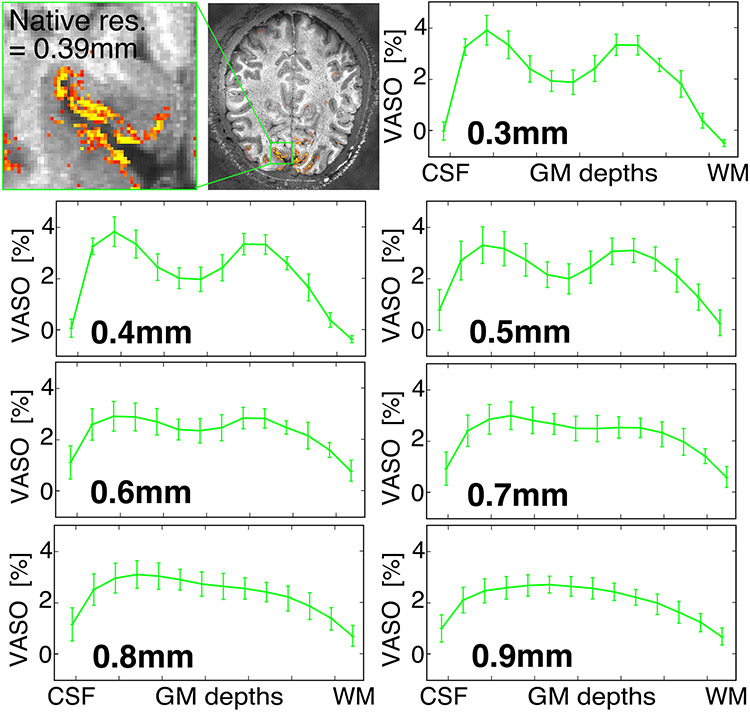 Extended Data Fig. 7 ∣