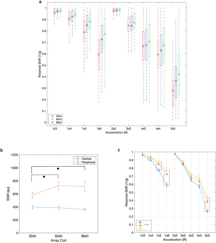 Extended Data Fig. 2 ∣