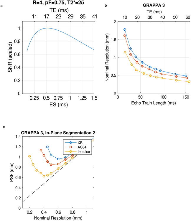 Extended Data Fig. 5 ∣