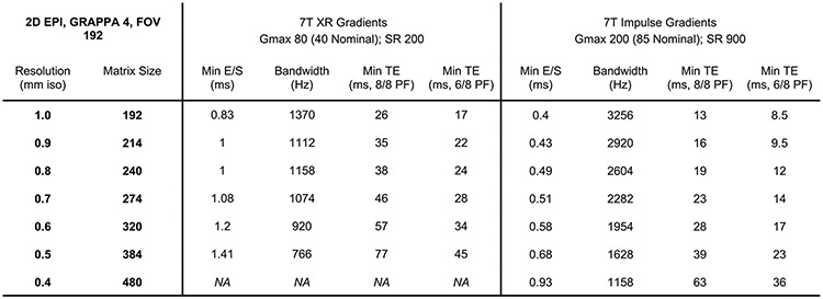 Extended Data Fig. 3 ∣