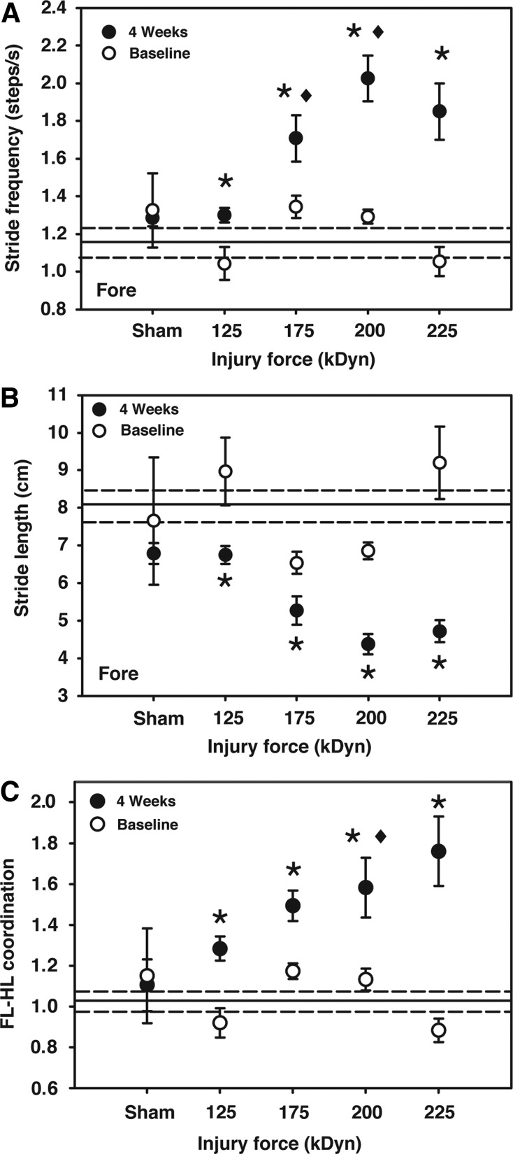 FIG. 7.