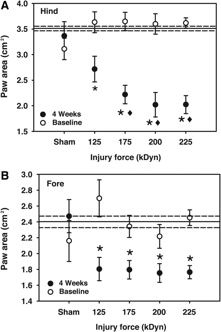 FIG. 3.