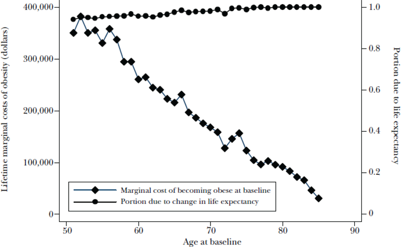 Figure 5: