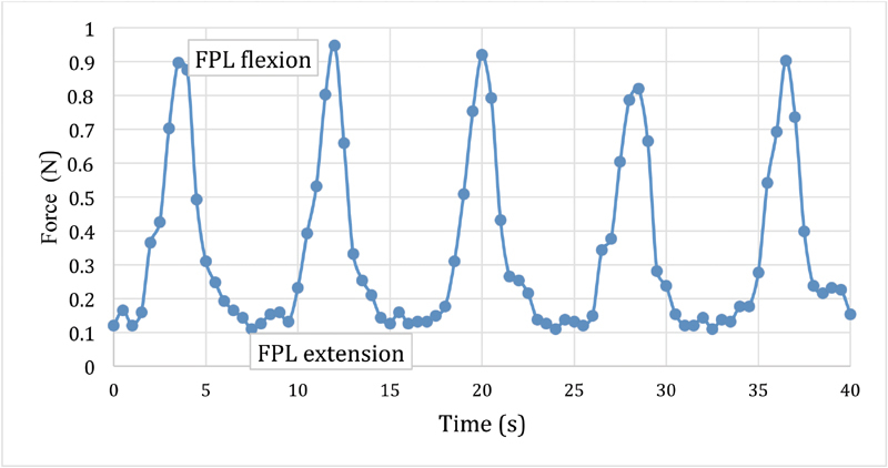 Fig. 4