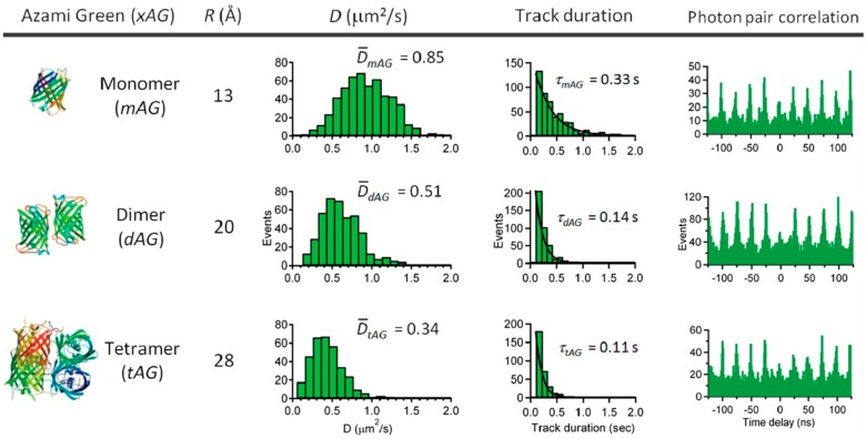 Figure 16