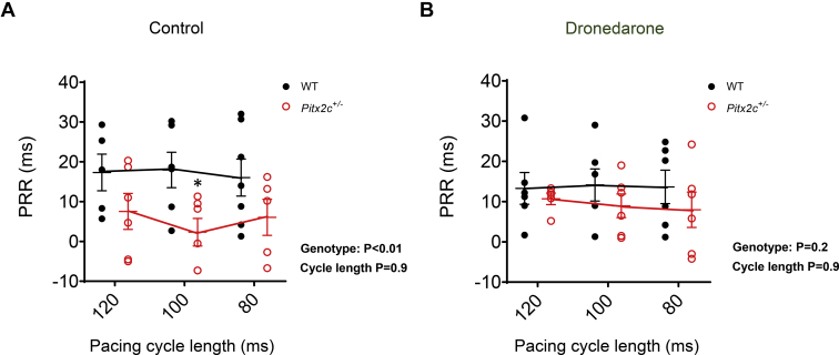 Figure 6