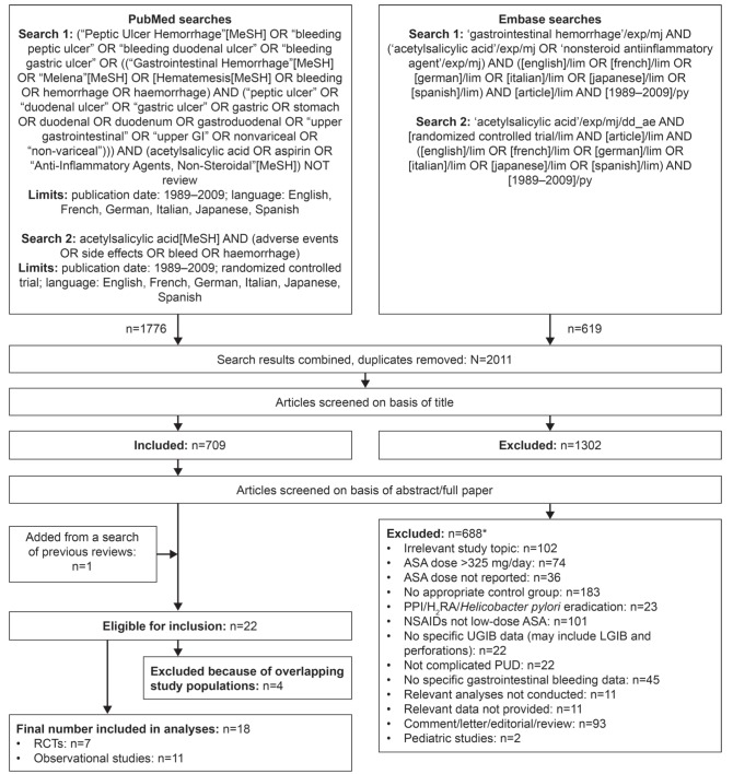 Figure 1)