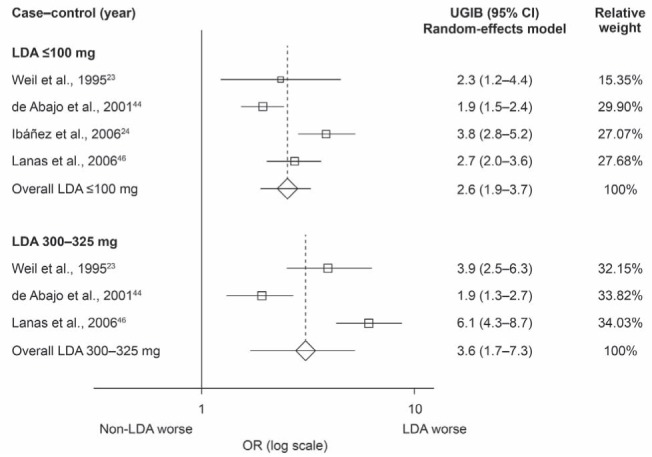 Figure 5)