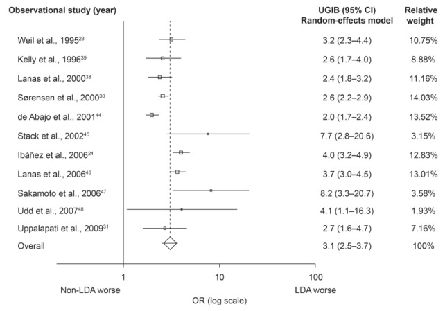 Figure 4)