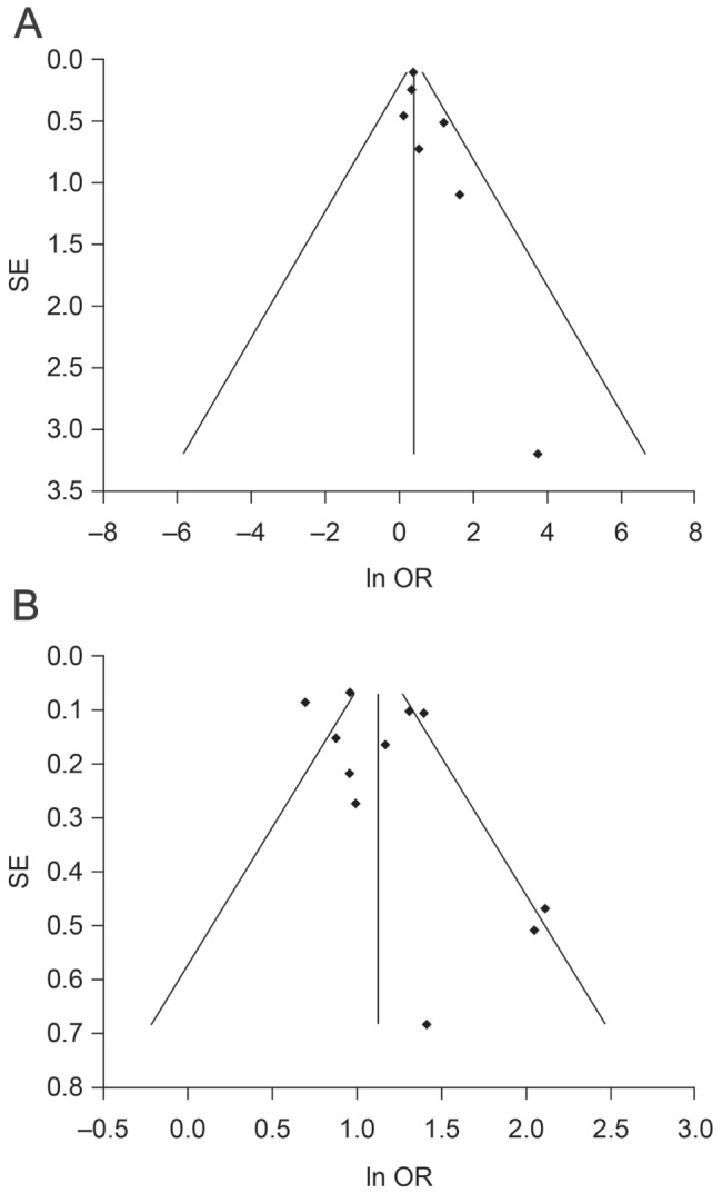 Figure 3)