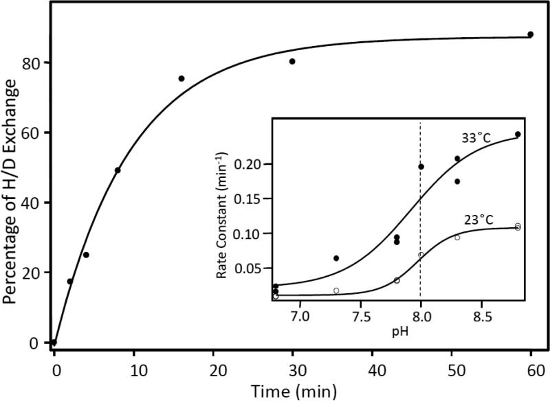 Fig. 9