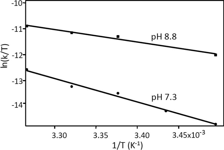 Fig. 10