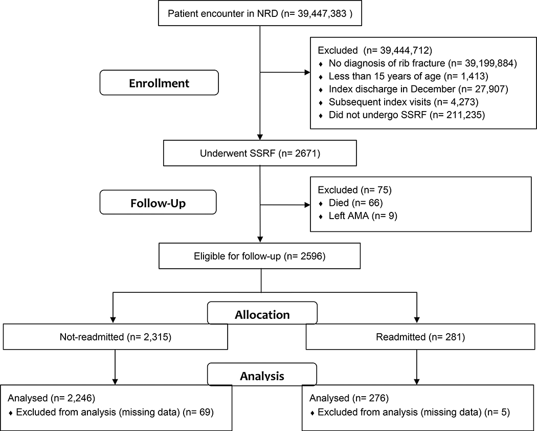 Figure 1.