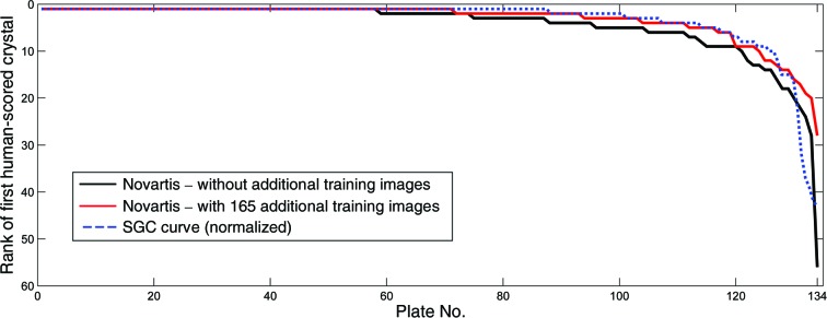 Figure 13