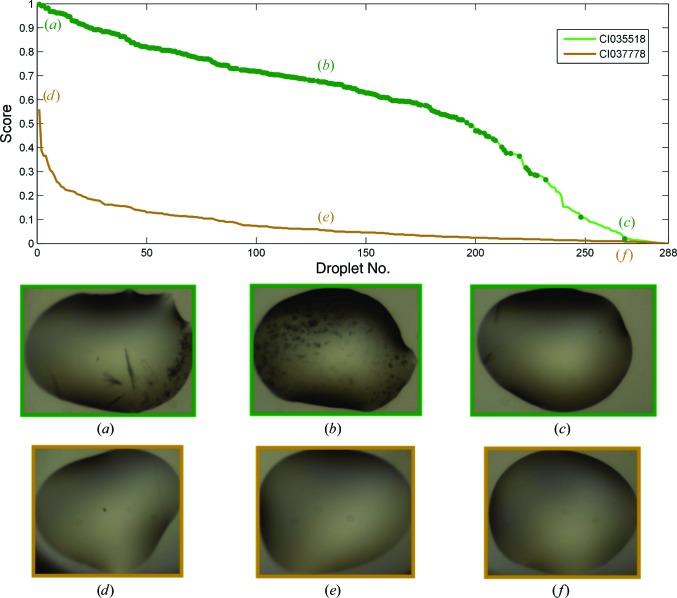 Figure 14