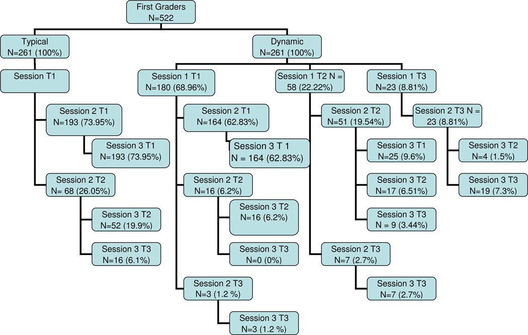 To Wait in Tier 1 or Intervene Immediately: A Randomized Experiment ...