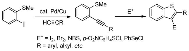 Scheme 2