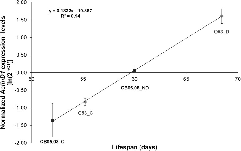 Fig 5